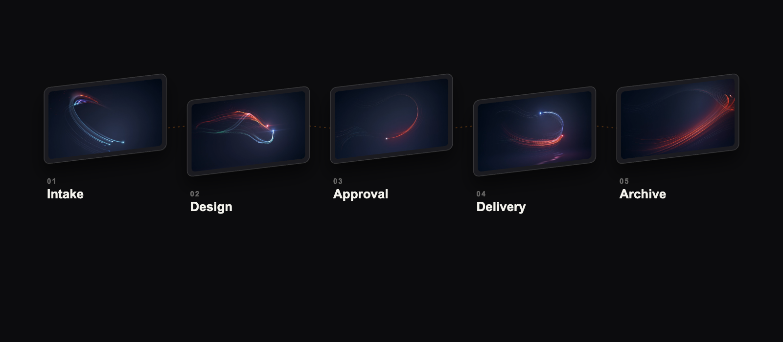 AI-first creative operations