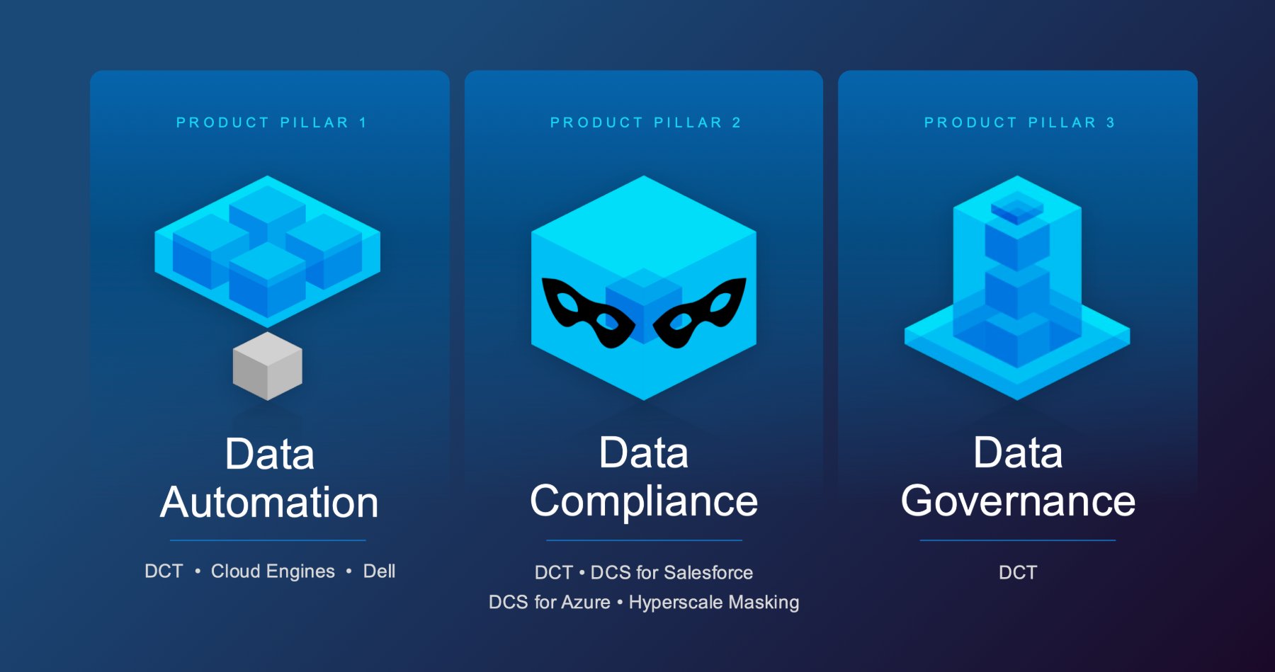 Sales pitch slide: the three product pillars